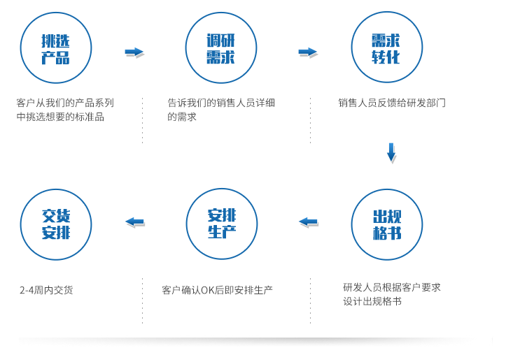 定制流程.png